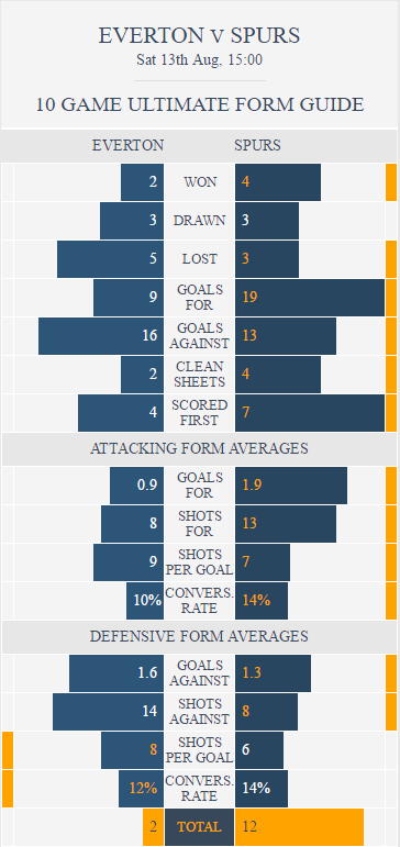 Graphics kindly provided by KickOff