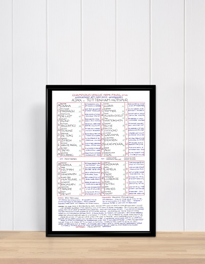 Clive Tyldesley's commentary notes