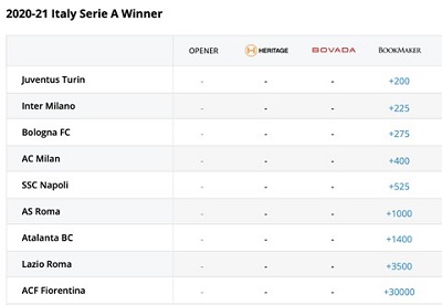 2020-21 Italy Serie A Winner